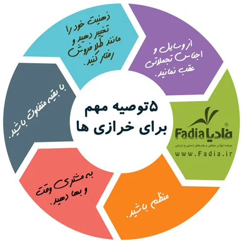 اداره-کردن-خرازی-فادیا-شاپ
